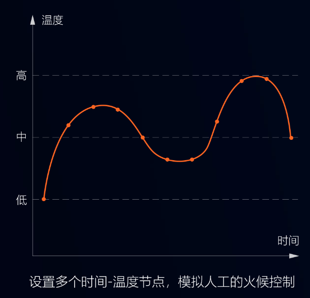 智能攪拌鍋，調(diào)餡、炒菜都能用，無(wú)菌化鮮食加工，認(rèn)準(zhǔn)環(huán)速專(zhuān)業(yè)廠家!