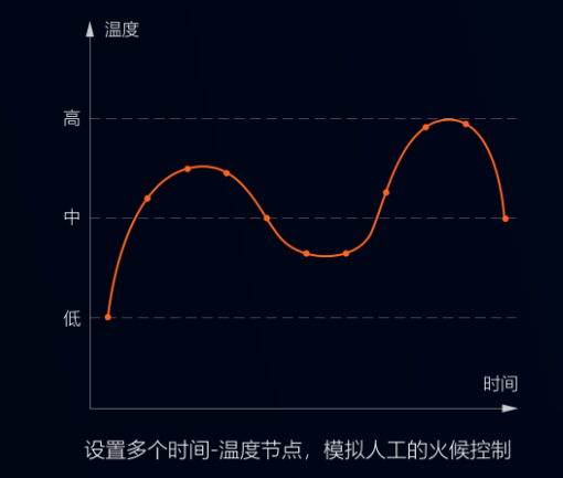 還用人力半自動(dòng)攪拌來(lái)調(diào)制餡料？自動(dòng)化攪拌省時(shí)省力更衛(wèi)生！