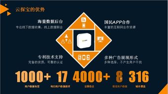 云探寶大數(shù)據(jù)智能營(yíng)銷(xiāo)系統(tǒng) 網(wǎng)絡(luò)技術(shù)服務(wù)一站式咨詢(xún)通道